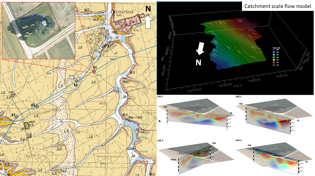 catchment